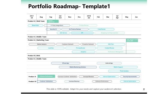 Portfolio Roadmap Ppt PowerPoint Presentation Complete Deck With Slides