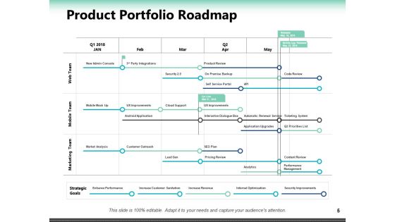 Portfolio Roadmap Ppt PowerPoint Presentation Complete Deck With Slides