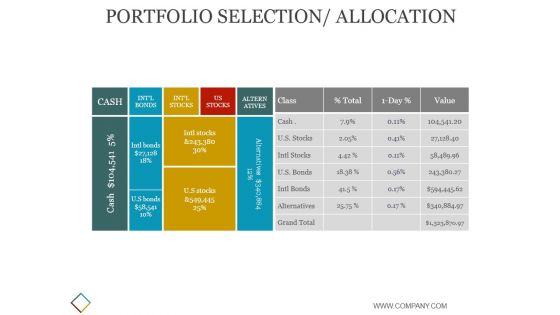 Portfolio Selection Allocation Ppt PowerPoint Presentation Summary