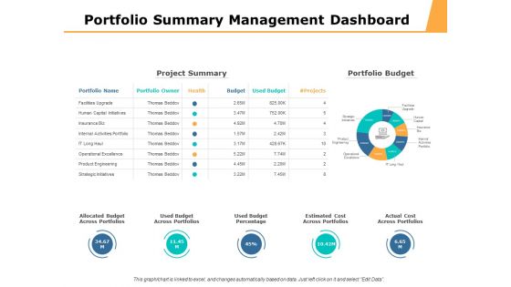 Portfolio Summary Management Dashboard Ppt PowerPoint Presentation File Design Templates