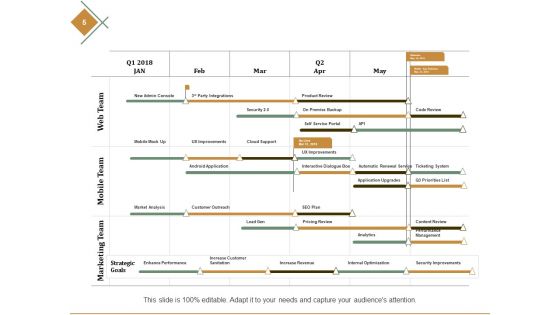 Portfolio Timeline Ppt PowerPoint Presentation Complete Deck With Slides