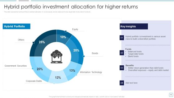 Portfolio Wealth Management And Growth Ppt PowerPoint Presentation Complete Deck With Slides