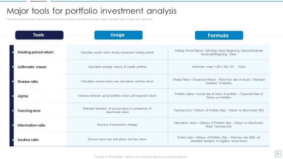 Portfolio Wealth Management And Growth Ppt PowerPoint Presentation Complete Deck With Slides