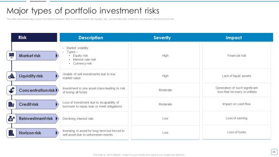 Portfolio Wealth Management And Growth Ppt PowerPoint Presentation Complete Deck With Slides