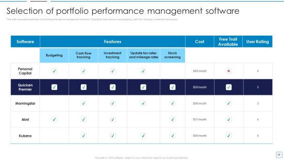 Portfolio Wealth Management And Growth Ppt PowerPoint Presentation Complete Deck With Slides