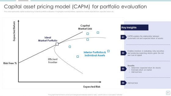 Portfolio Wealth Management And Growth Ppt PowerPoint Presentation Complete Deck With Slides