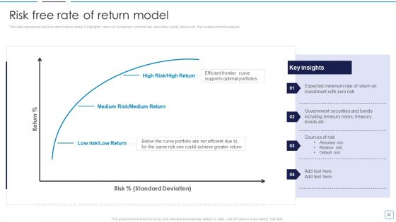 Portfolio Wealth Management And Growth Ppt PowerPoint Presentation Complete Deck With Slides