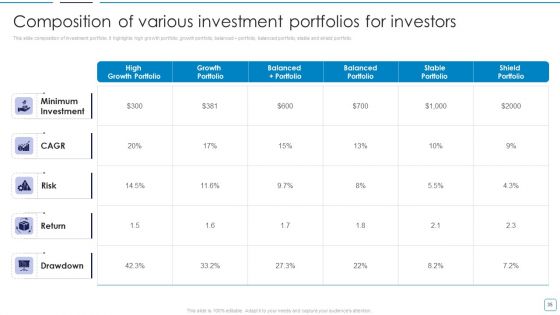 Portfolio Wealth Management And Growth Ppt PowerPoint Presentation Complete Deck With Slides