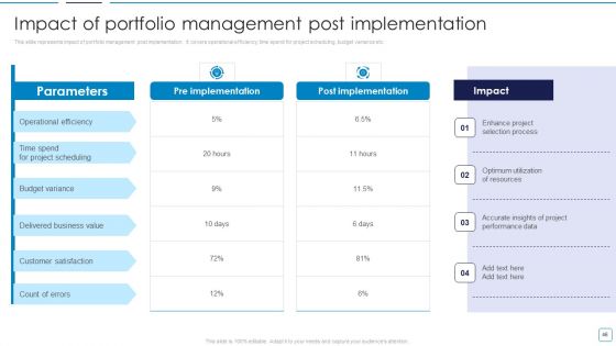 Portfolio Wealth Management And Growth Ppt PowerPoint Presentation Complete Deck With Slides
