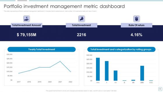 Portfolio Wealth Management And Growth Ppt PowerPoint Presentation Complete Deck With Slides