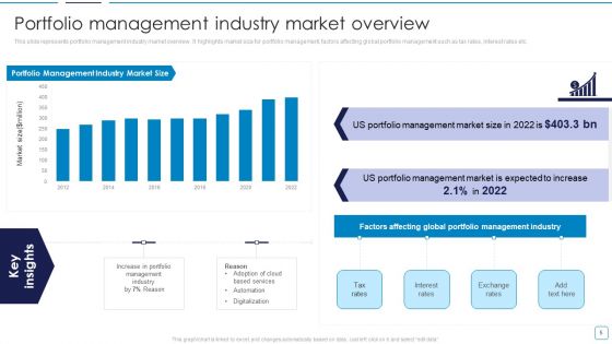 Portfolio Wealth Management And Growth Ppt PowerPoint Presentation Complete Deck With Slides