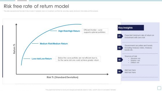 Portfolio Wealth Management Risk Free Rate Of Return Model Slides PDF
