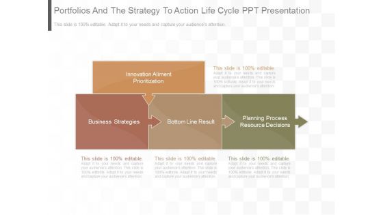 Portfolios And The Strategy To Action Life Cycle Ppt Presentation Portfolios And The Strategy To Action Life Cycle Ppt Presentation