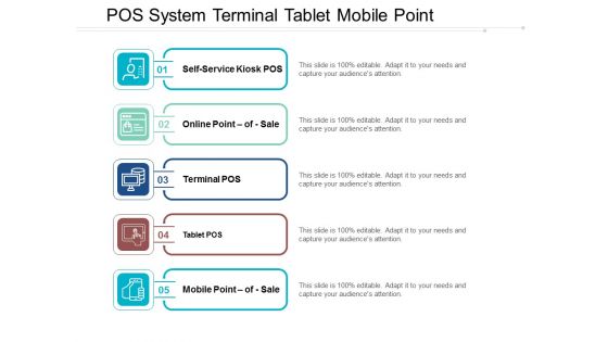 Pos System Terminal Tablet Mobile Point Ppt PowerPoint Presentation File Professional