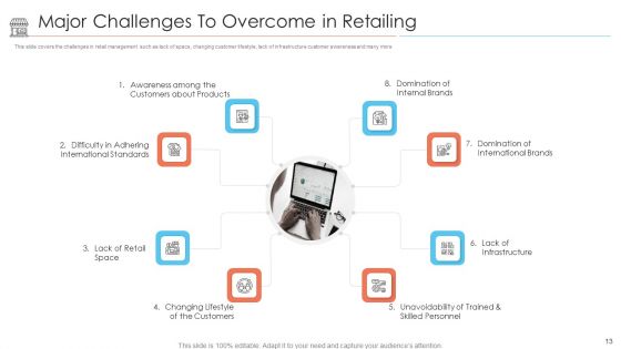 Positioning Of Store Brands Ppt PowerPoint Presentation Complete Deck With Slides