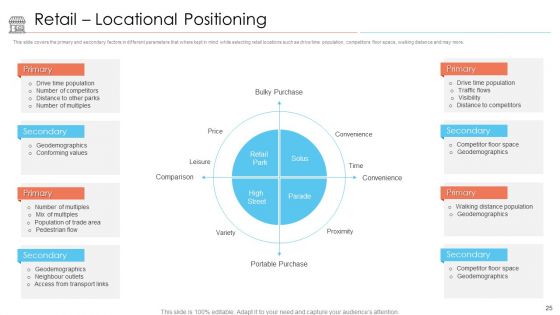Positioning Of Store Brands Ppt PowerPoint Presentation Complete Deck With Slides