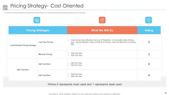 Positioning Of Store Brands Ppt PowerPoint Presentation Complete Deck With Slides
