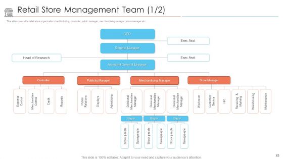 Positioning Of Store Brands Ppt PowerPoint Presentation Complete Deck With Slides