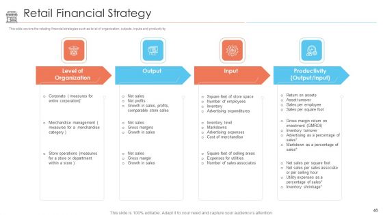 Positioning Of Store Brands Ppt PowerPoint Presentation Complete Deck With Slides