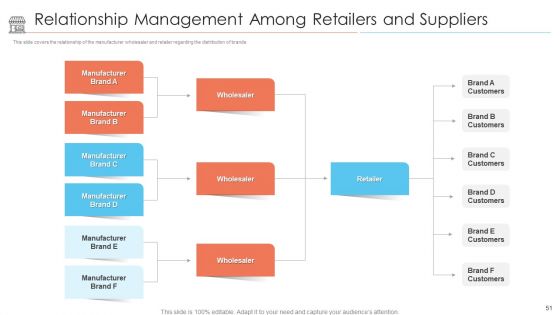 Positioning Of Store Brands Ppt PowerPoint Presentation Complete Deck With Slides
