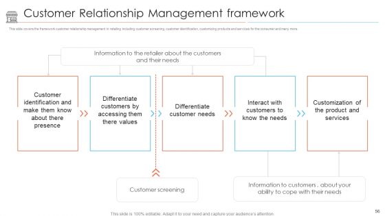 Positioning Of Store Brands Ppt PowerPoint Presentation Complete Deck With Slides