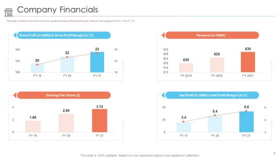 Positioning Of Store Brands Ppt PowerPoint Presentation Complete Deck With Slides