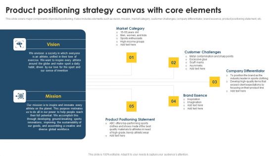 Positioning Techniques To Improve Product Positioning Strategy Canvas With Core Elements Template PDF