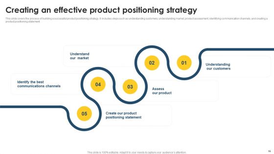 Positioning Techniques To Improve Product Promotions Ppt PowerPoint Presentation Complete Deck With Slides