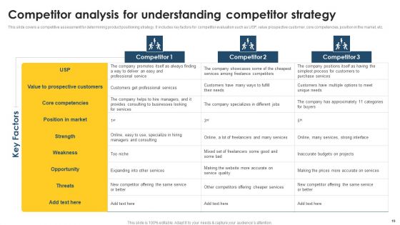 Positioning Techniques To Improve Product Promotions Ppt PowerPoint Presentation Complete Deck With Slides