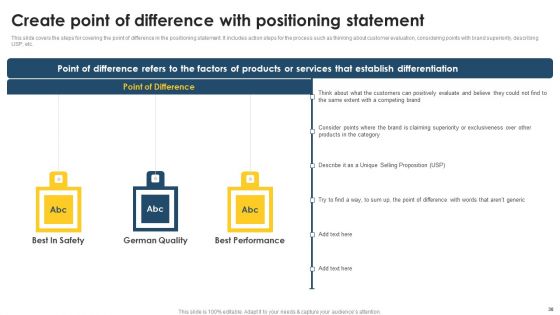 Positioning Techniques To Improve Product Promotions Ppt PowerPoint Presentation Complete Deck With Slides