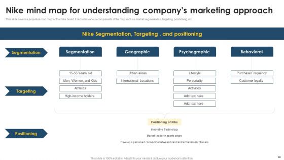 Positioning Techniques To Improve Product Promotions Ppt PowerPoint Presentation Complete Deck With Slides