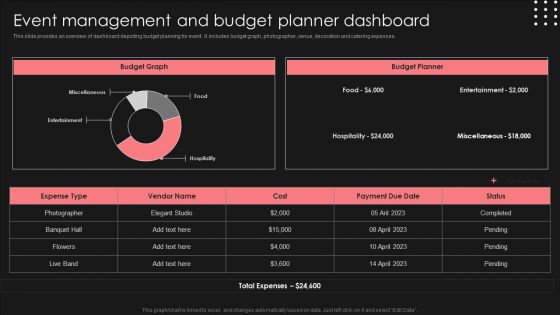 Positive Impact Of Effective Event Management And Budget Planner Dashboard Information PDF