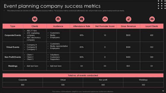Positive Impact Of Effective Smart Phone Launch Event Ppt PowerPoint Presentation Complete Deck With Slides