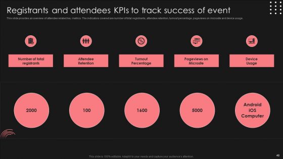 Positive Impact Of Effective Smart Phone Launch Event Ppt PowerPoint Presentation Complete Deck With Slides