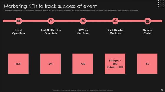 Positive Impact Of Effective Smart Phone Launch Event Ppt PowerPoint Presentation Complete Deck With Slides