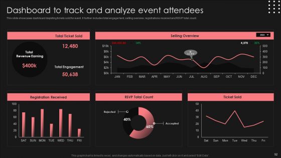 Positive Impact Of Effective Smart Phone Launch Event Ppt PowerPoint Presentation Complete Deck With Slides