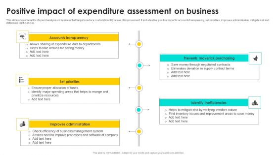 Positive Impact Of Expenditure Assessment On Business Clipart PDF