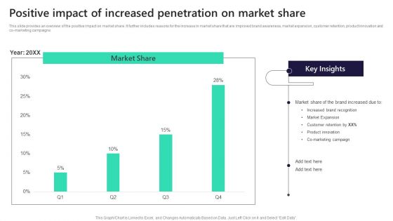 Positive Impact Of Increased Penetration On Market Share Clipart PDF