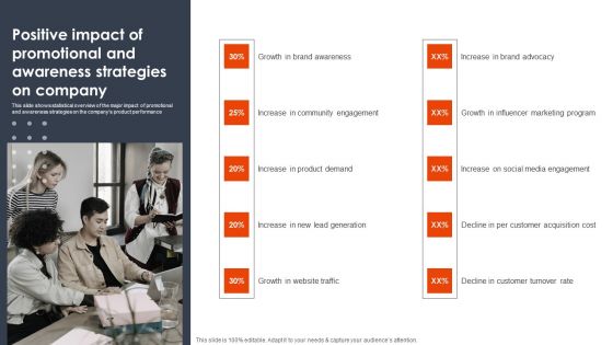 Positive Impact Of Promotional And Awareness Strategies Client Acquisition Techniques To Boost Sales Designs PDF