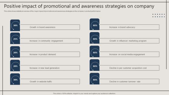 Positive Impact Of Promotional And Awareness Strategies On Company Guidelines PDF Positive Impact Of Promotional And Awareness Strategies On Company Guidelines PDF