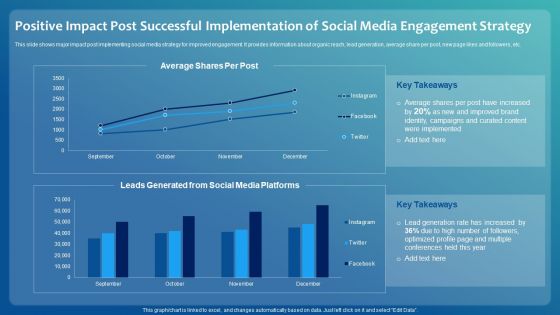 Positive Impact Post Successful Implementation Of Social Media Engagement Strategy Microsoft PDF