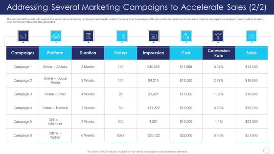 Positive Marketing For Corporate Addressing Several Marketing Campaigns To Accelerate Slides PDF