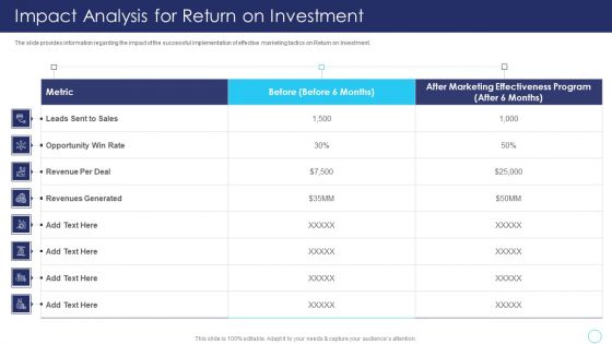 Positive Marketing For Corporate Reputation Impact Analysis For Return On Investment Ideas PDF