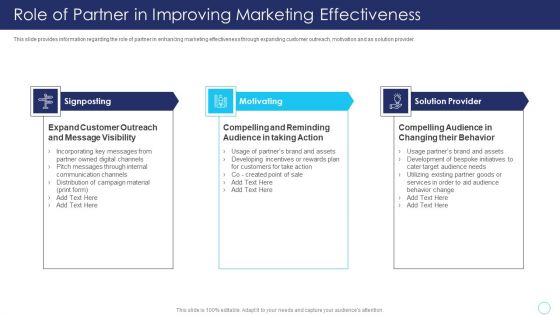 Positive Marketing For Corporate Reputation Management Ppt PowerPoint Presentation Complete Deck With Slides