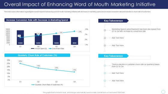 Positive Marketing For Corporate Reputation Management Ppt PowerPoint Presentation Complete Deck With Slides