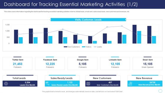 Positive Marketing For Corporate Reputation Management Ppt PowerPoint Presentation Complete Deck With Slides