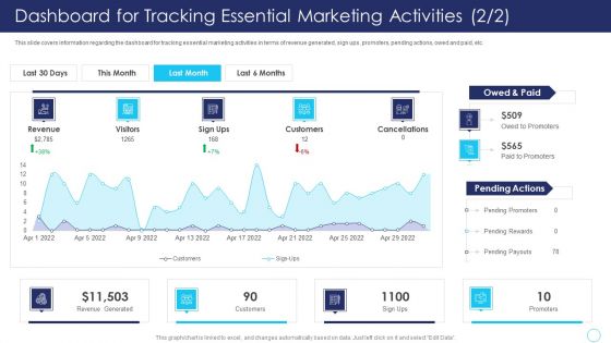 Positive Marketing For Corporate Reputation Management Ppt PowerPoint Presentation Complete Deck With Slides
