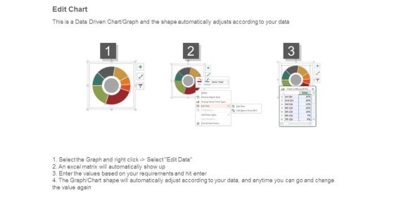 Possible Target Audiences Ppt Diagrams