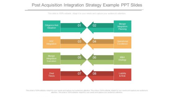Post Acquisition Integration Strategy Example Ppt Slides