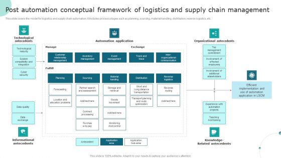 Post Automation Conceptual Framework Of Logistics And Supply Chain Management Designs PDF